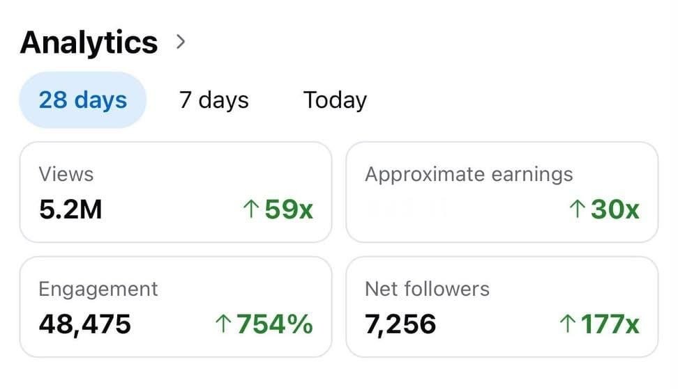 Social analytics overview showing views, engagement, earnings, and follower measures